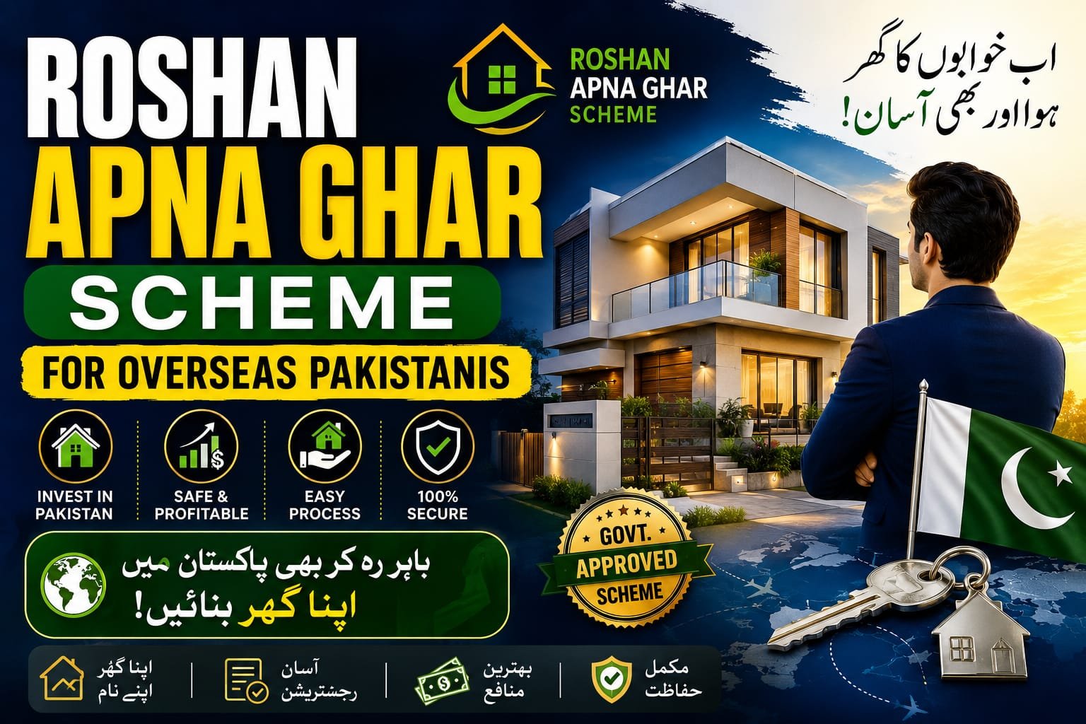 https://www.sbp.org.pk/RDA/Ghar.html